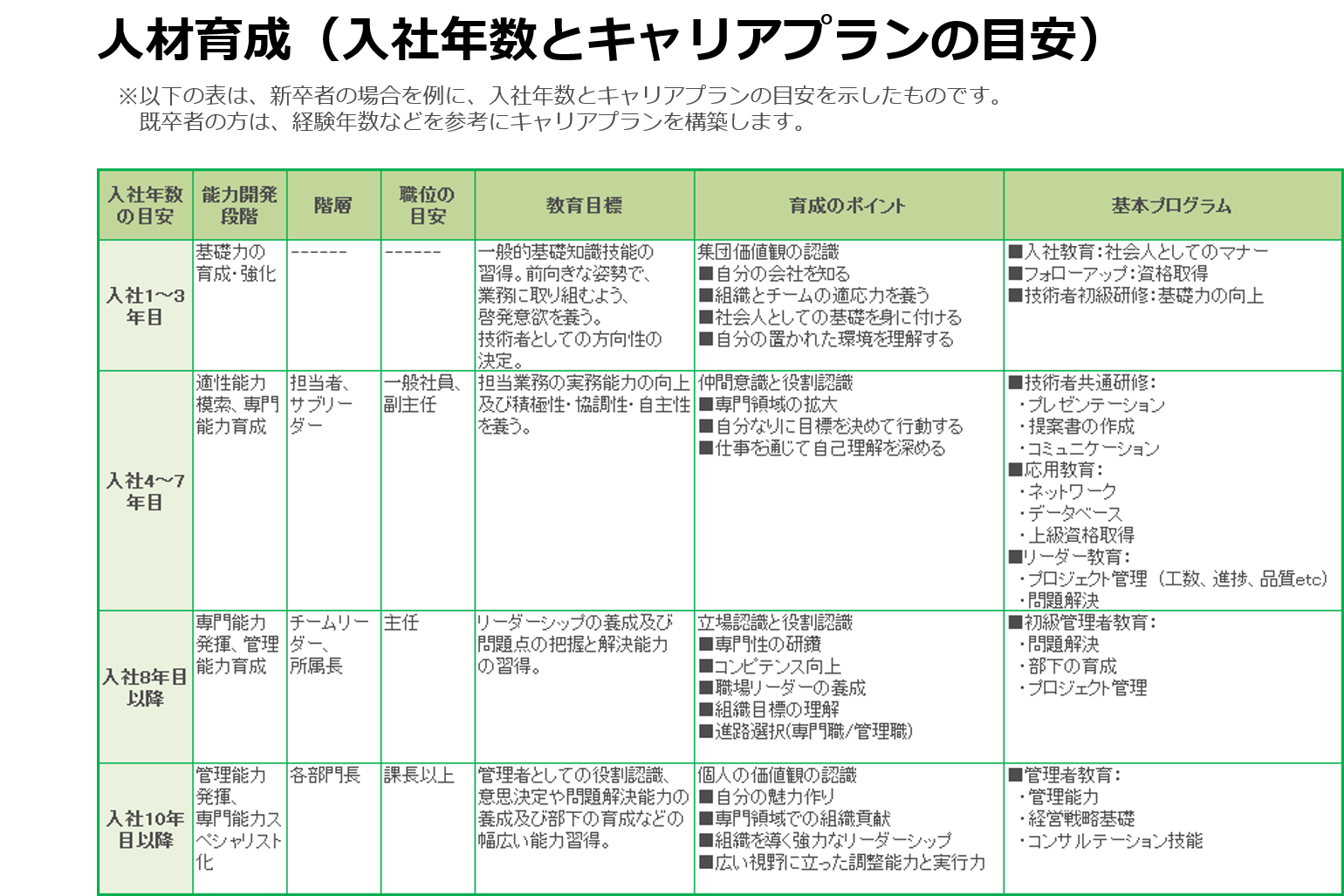 人材育成