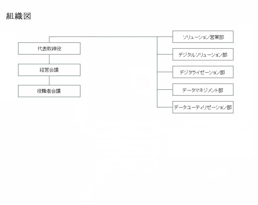 組織図